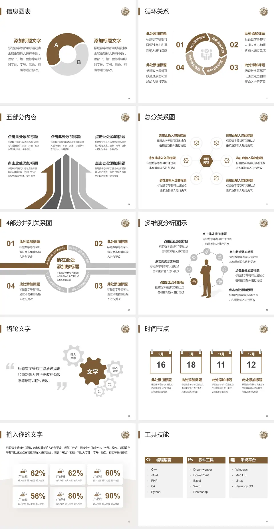 辽宁省中医药研究院护理专业职业生涯规划PPT模板4:3格式幻灯片预览图5