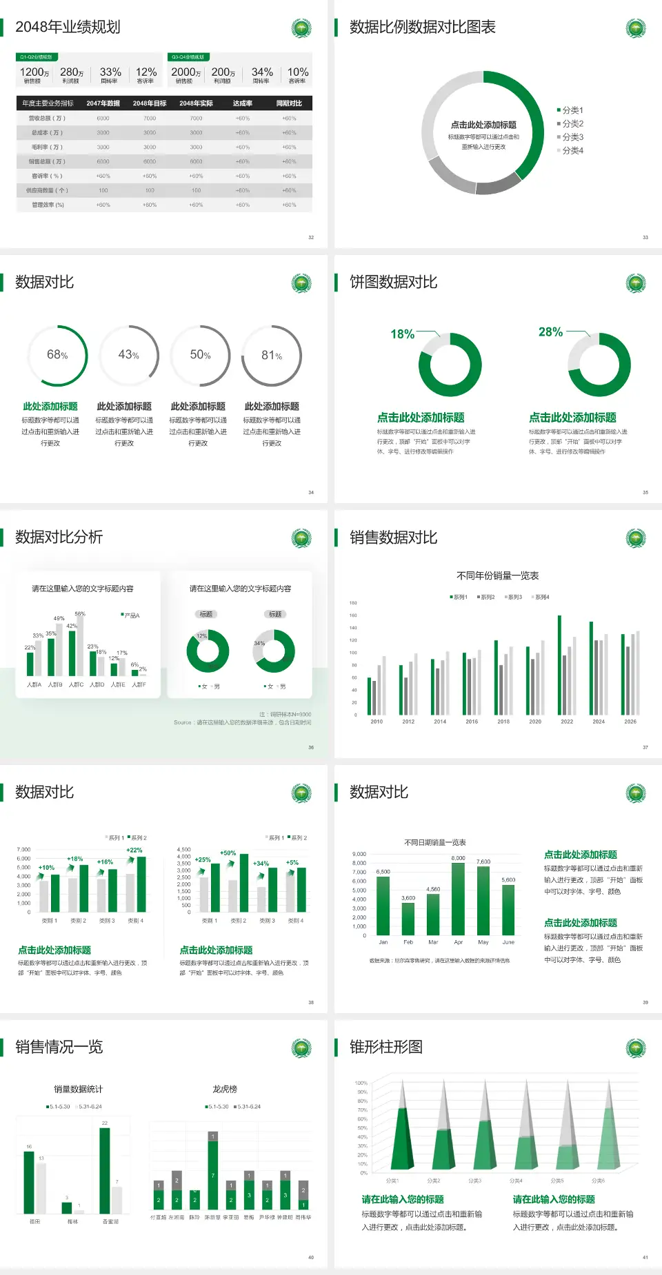 本钢总医院科室介绍与推广PPT模板4:3格式幻灯片预览图5