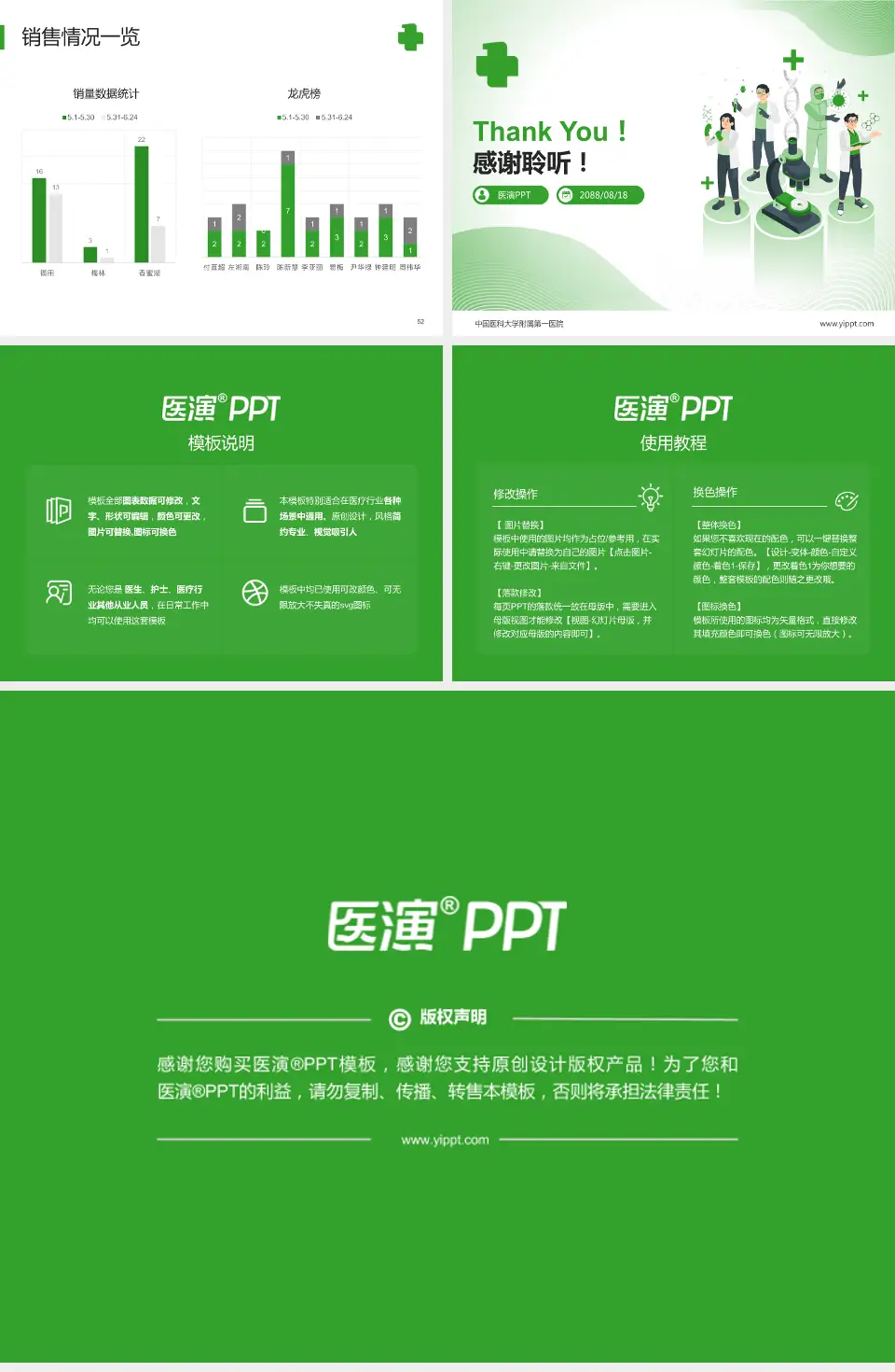 中国医科大学附属第一医院品管圈PDCA演示专用PPT模板4:3格式幻灯片预览图7
