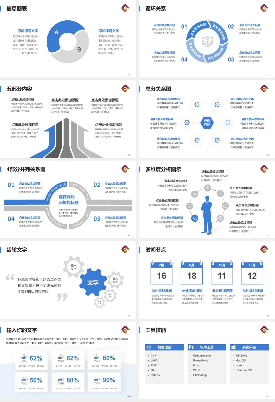 朝阳市中心医院护理专业职业生涯规划PPT模板16:9格式幻灯片预览图5