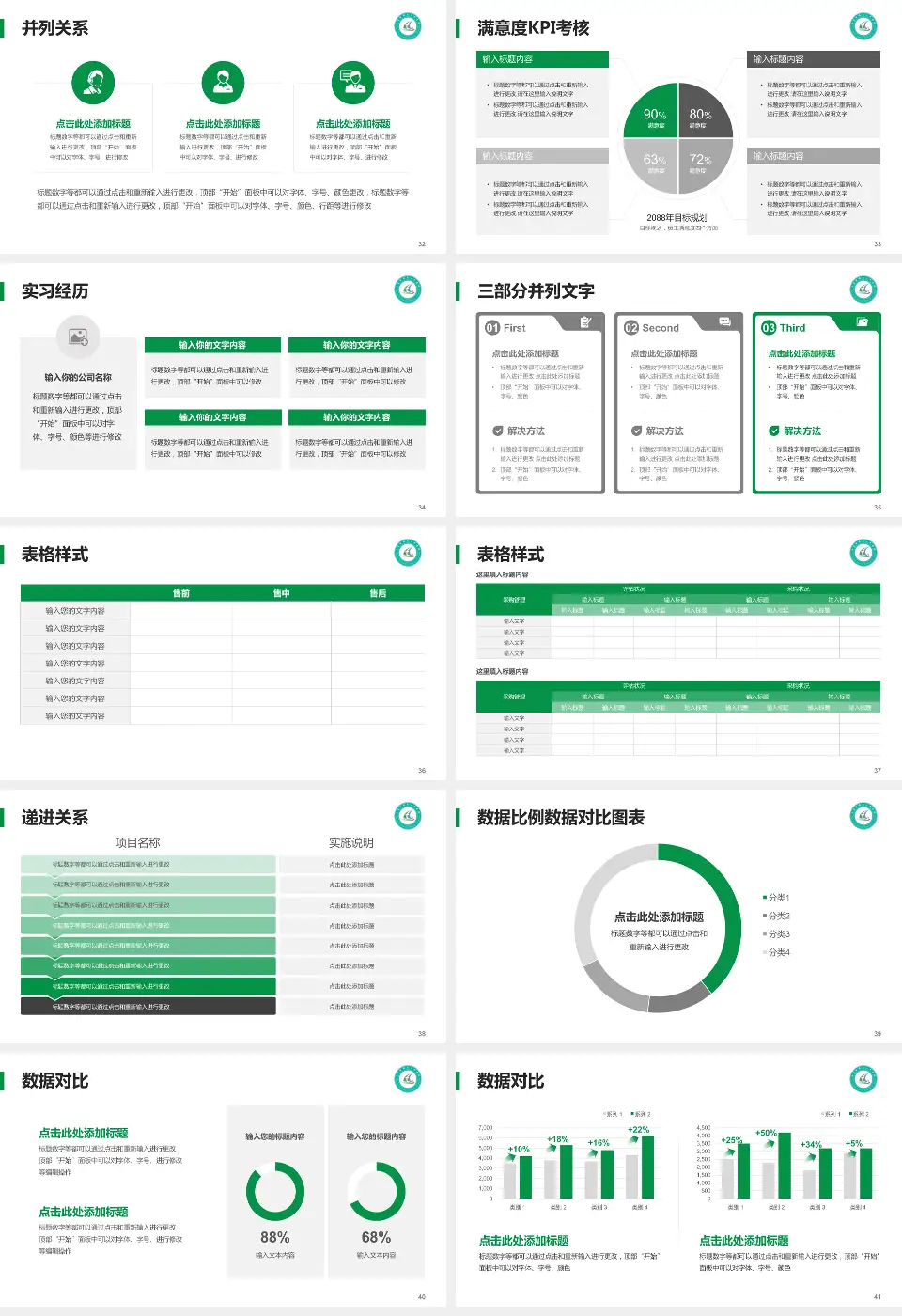 大连市第五人民医院医院管理报告PPT模板16:9格式幻灯片预览图5