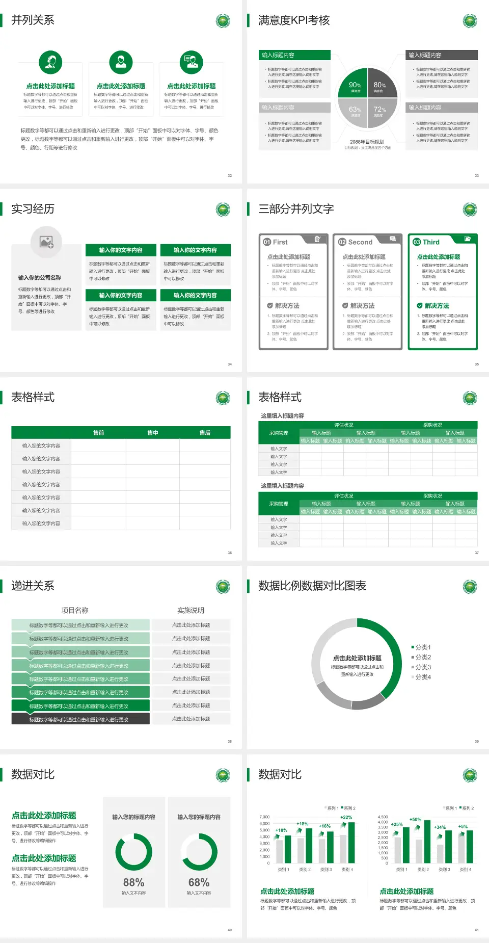 本钢总医院医院管理报告PPT模板4:3格式幻灯片预览图5