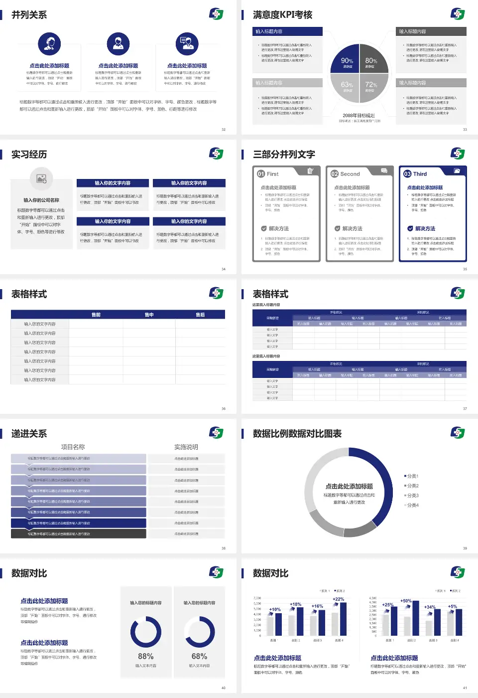 凤城市中心医院医院管理报告PPT模板16:9格式幻灯片预览图5