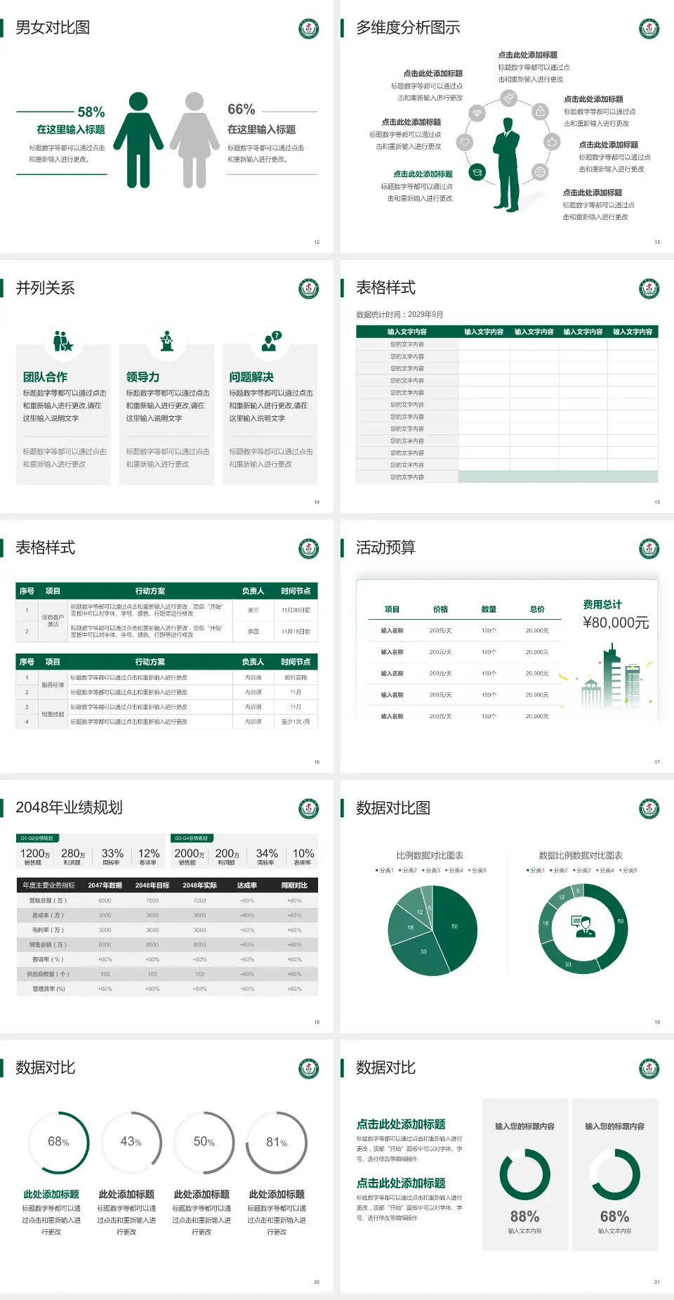 庄河市中心医院财务与预算报告PPT模板4:3格式幻灯片预览图3