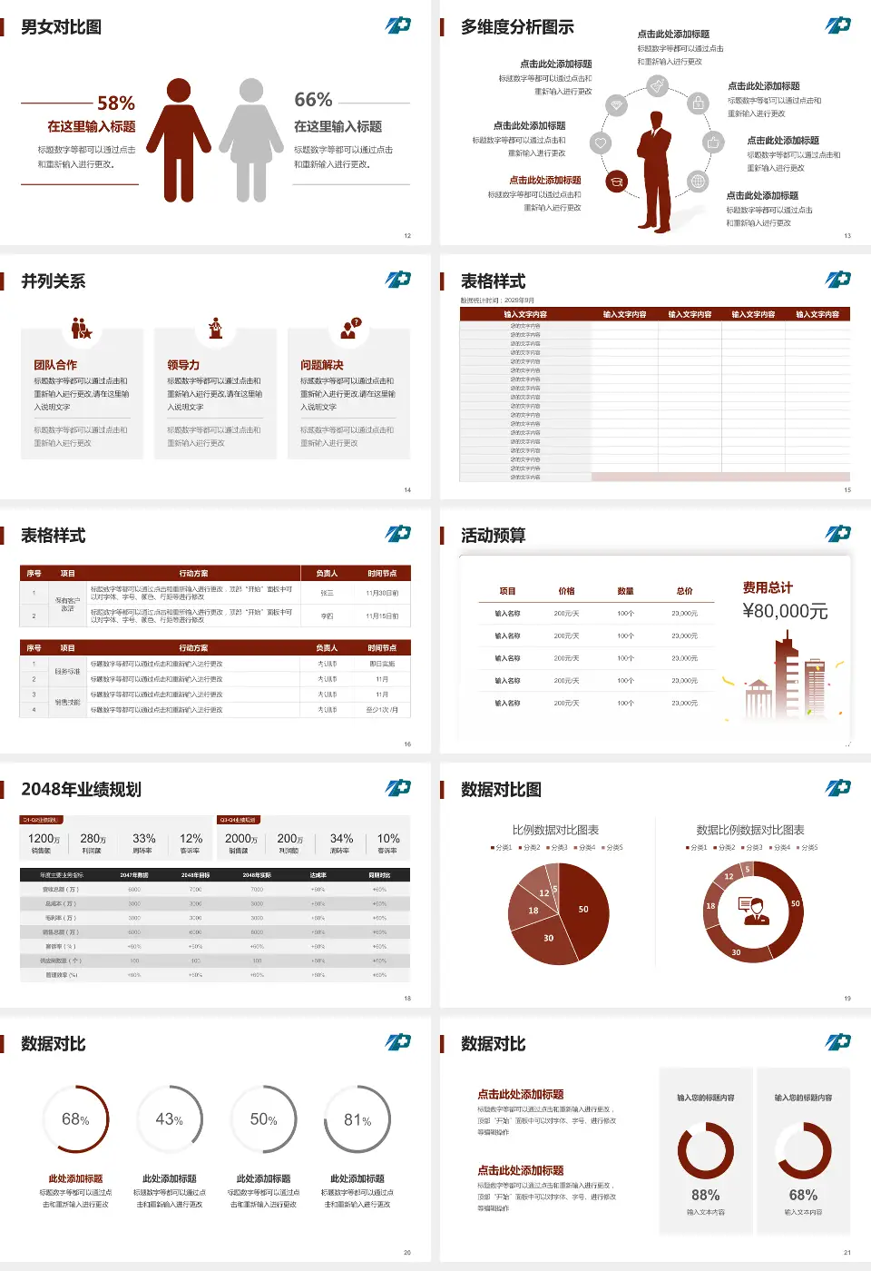 沈阳市第七人民医院财务与预算报告PPT模板16:9格式幻灯片预览图3