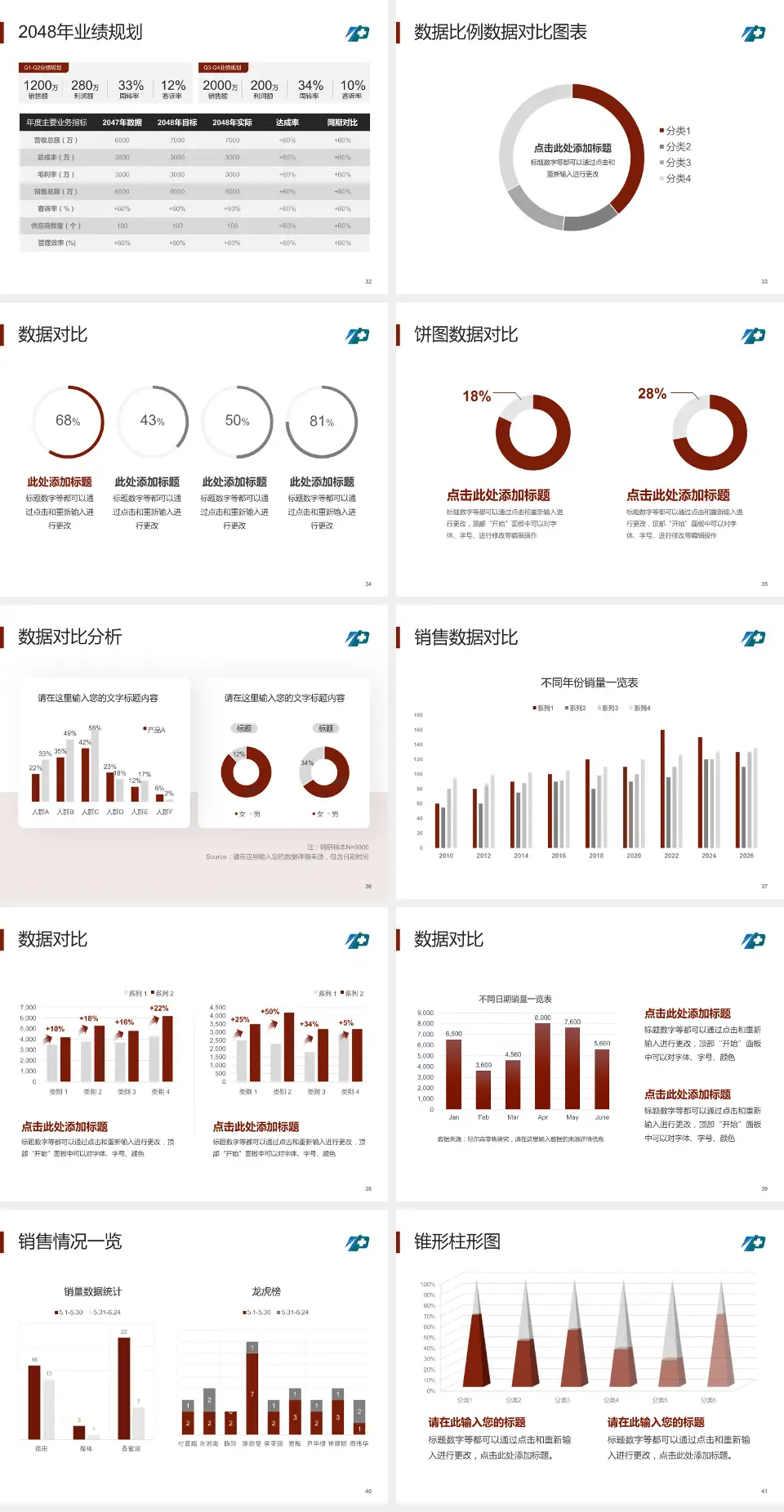 沈阳市第七人民医院科室介绍与推广PPT模板4:3格式幻灯片预览图5