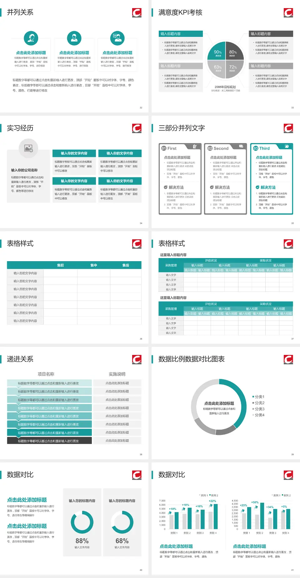 丹东市第一医院医院管理报告PPT模板4:3格式幻灯片预览图5
