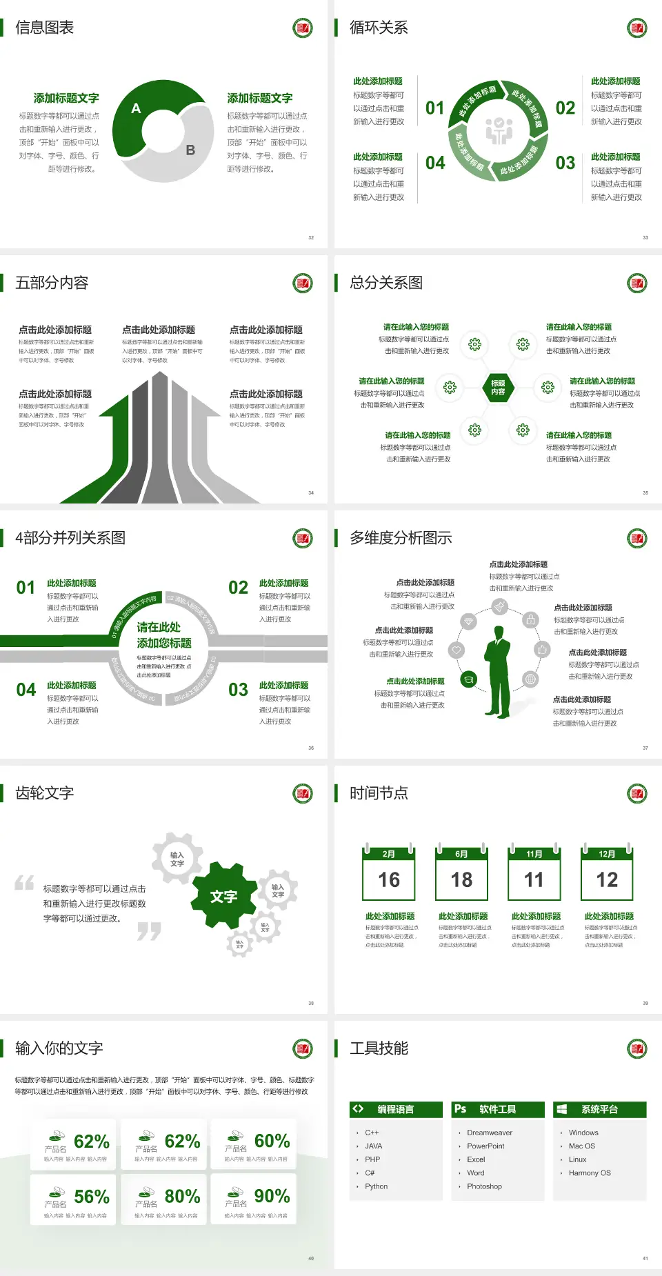 大连市金州区第一人民医院护理专业职业生涯规划PPT模板4:3格式幻灯片预览图5