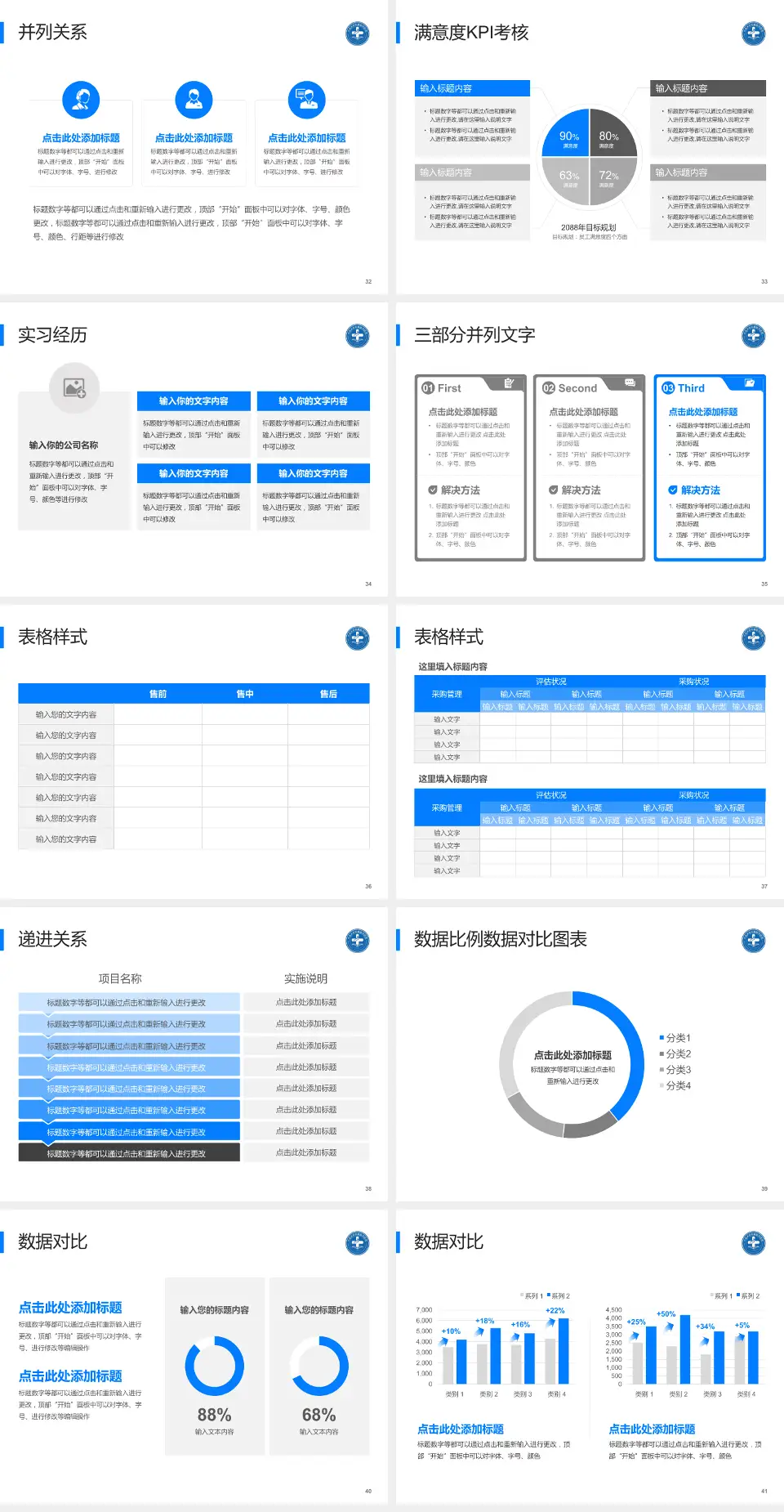 大连大学附属新华医院医院管理报告PPT模板4:3格式幻灯片预览图5