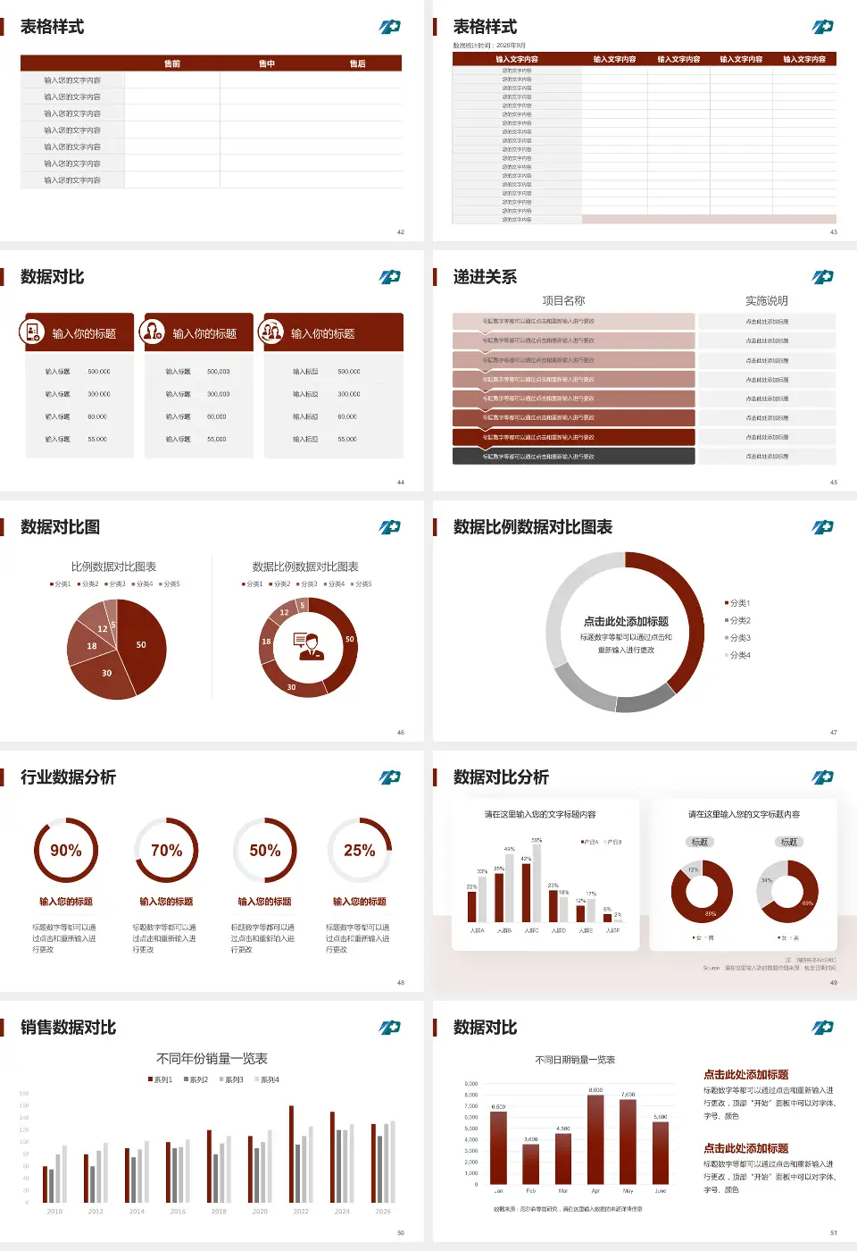 沈阳市第七人民医院品管圈PDCA演示专用PPT模板16:9格式幻灯片预览图6