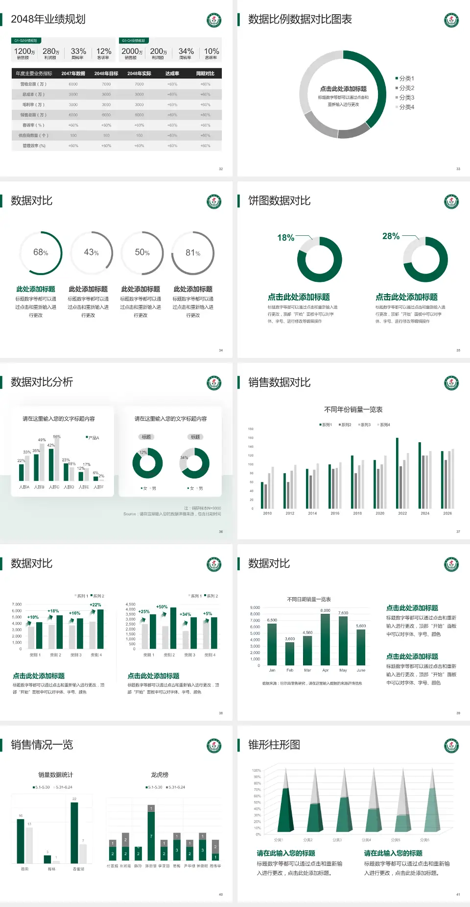 庄河市中心医院科室介绍与推广PPT模板4:3格式幻灯片预览图5