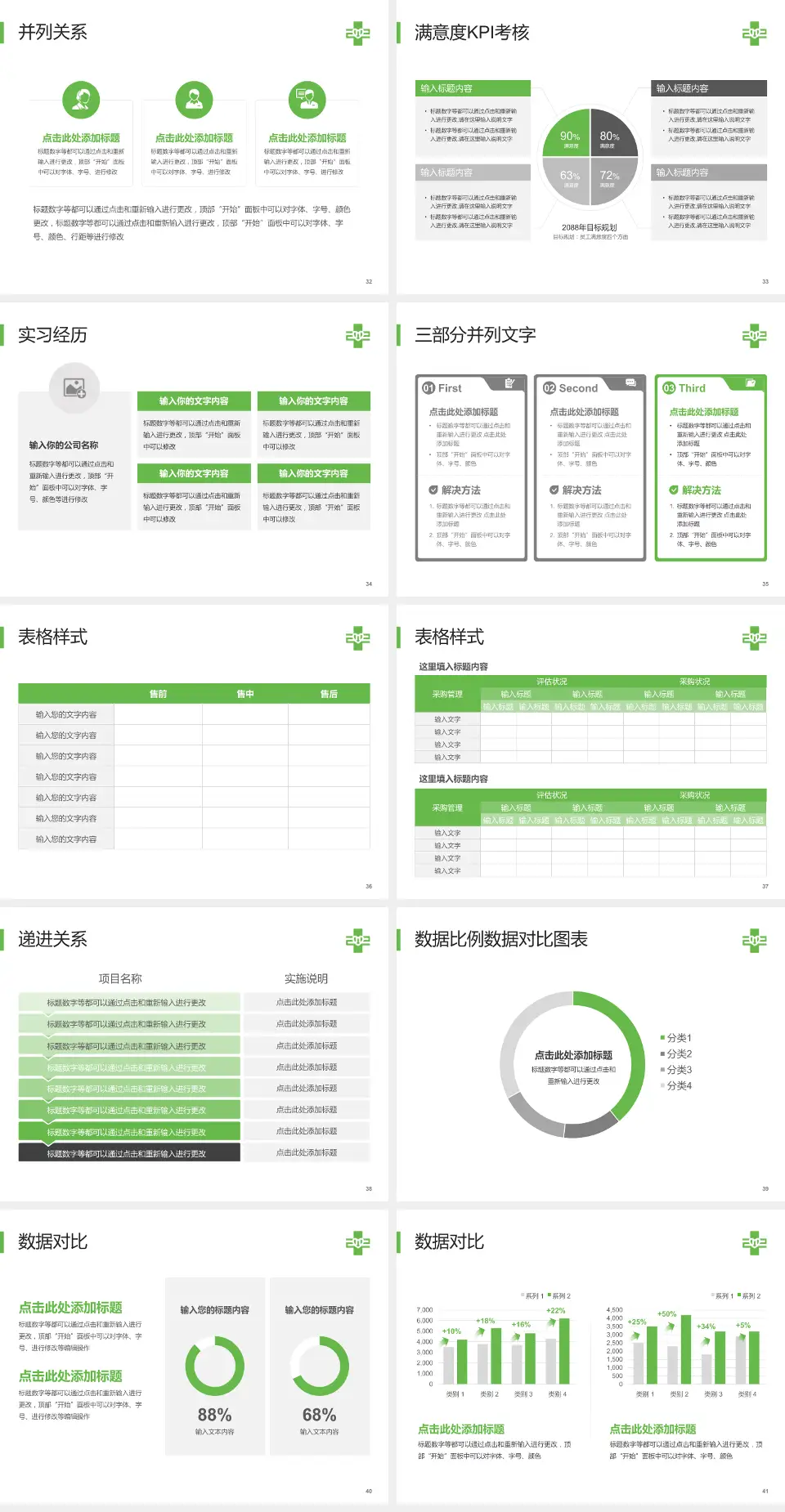 沈阳二四二医院医院管理报告PPT模板4:3格式幻灯片预览图5