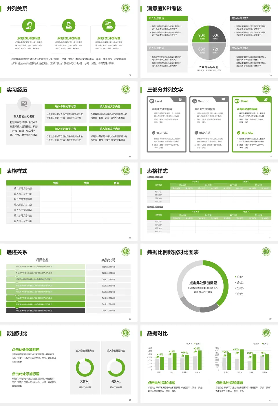 抚顺市中医院医院管理报告PPT模板16:9格式幻灯片预览图5