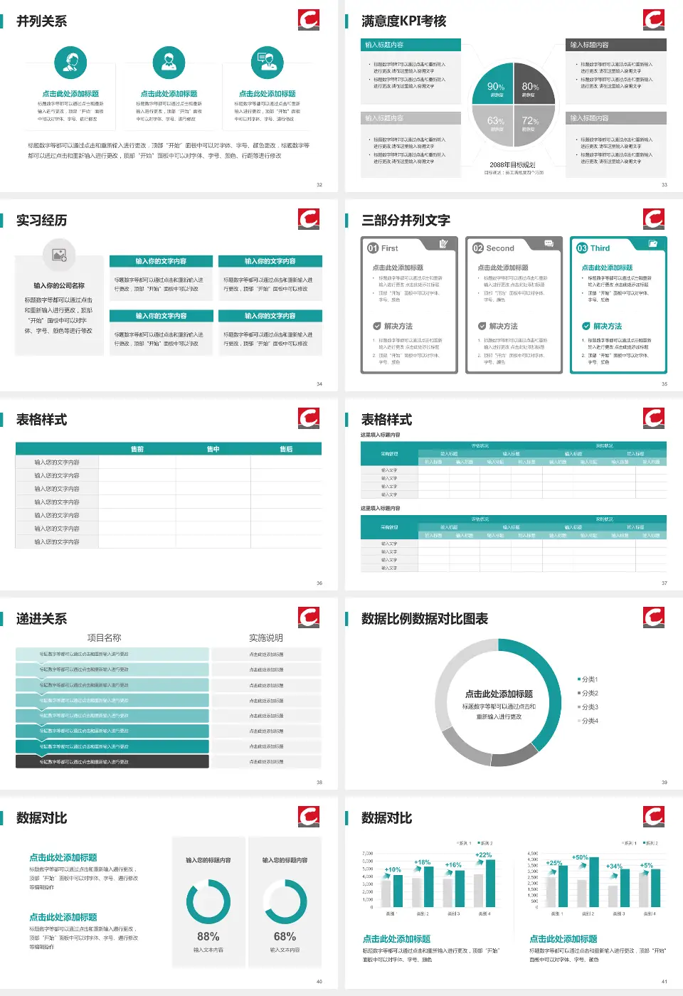 丹东市第一医院医院管理报告PPT模板16:9格式幻灯片预览图5