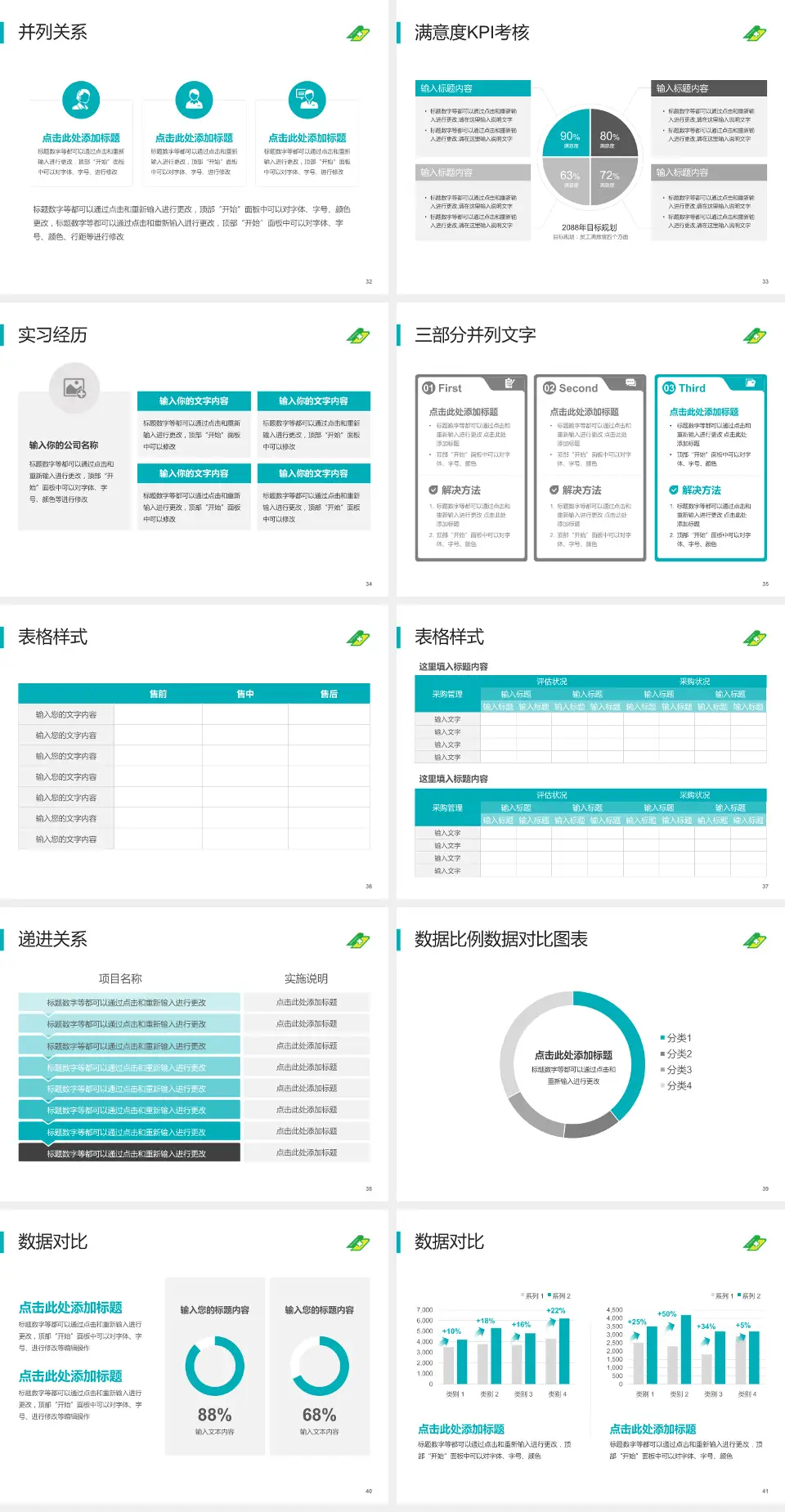大连市皮肤病医院医院管理报告PPT模板4:3格式幻灯片预览图5