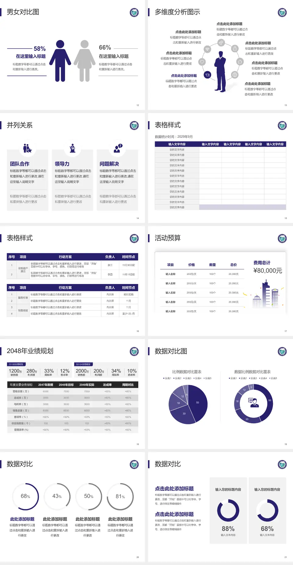 沈阳市肛肠医院财务与预算报告PPT模板4:3格式幻灯片预览图3
