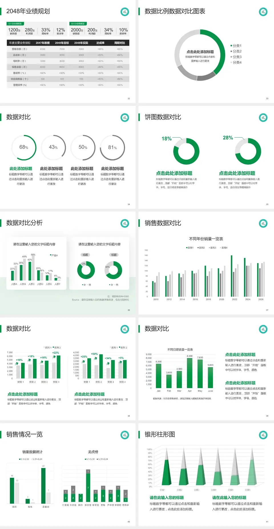 大连市第五人民医院科室介绍与推广PPT模板4:3格式幻灯片预览图5