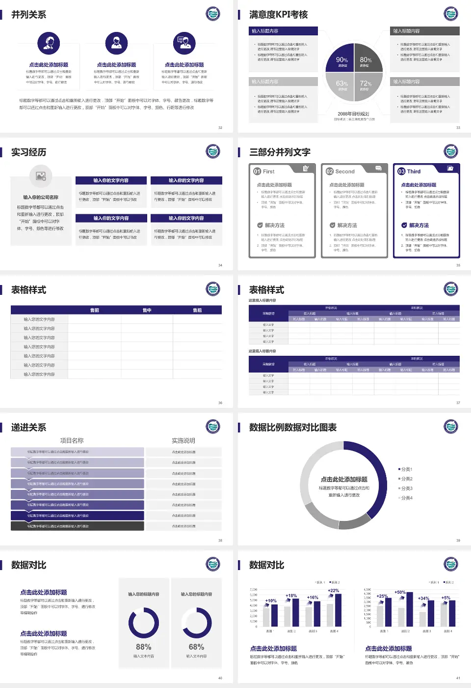 沈阳市肛肠医院医院管理报告PPT模板16:9格式幻灯片预览图5