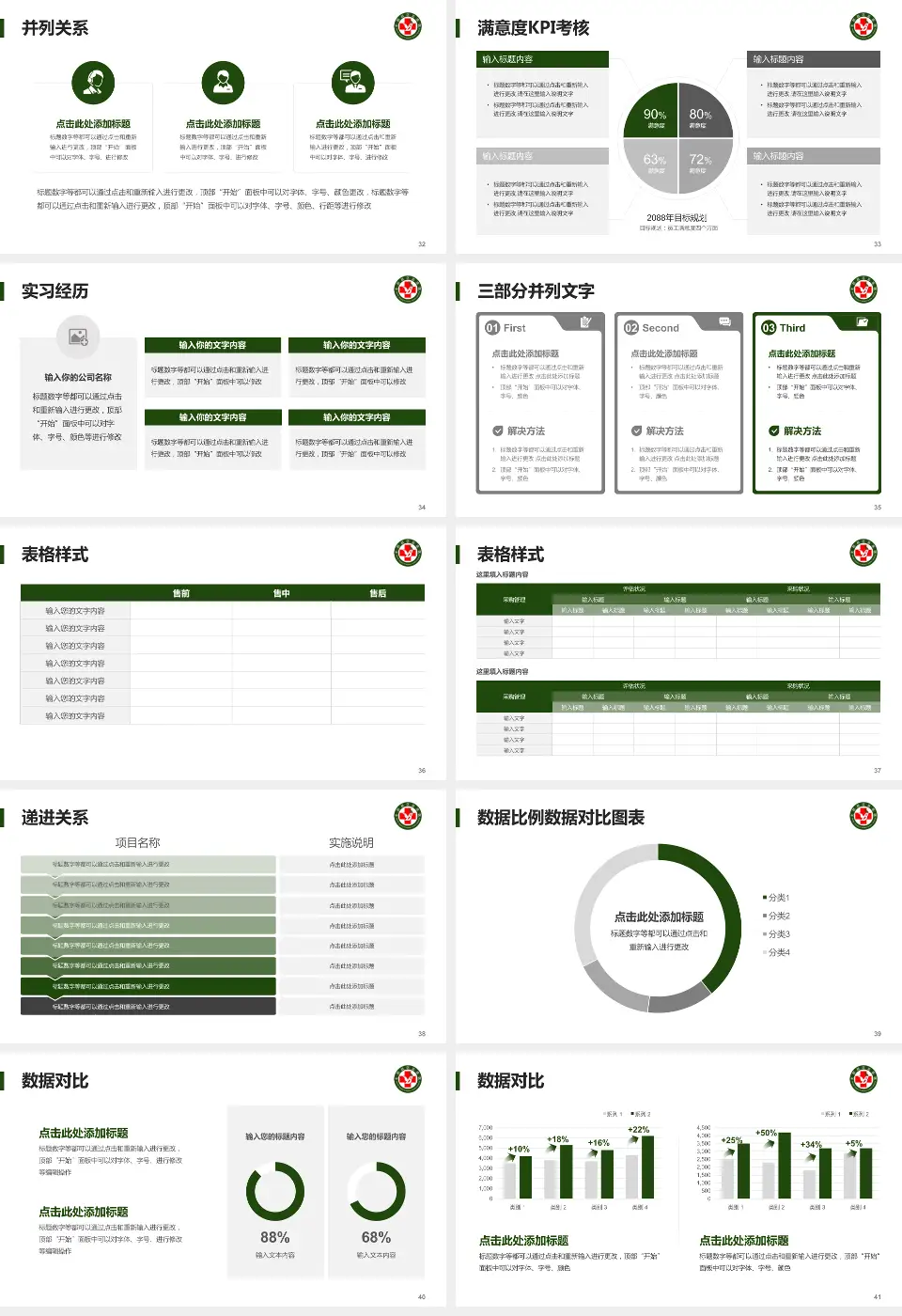北部战区总医院医院管理报告PPT模板16:9格式幻灯片预览图5