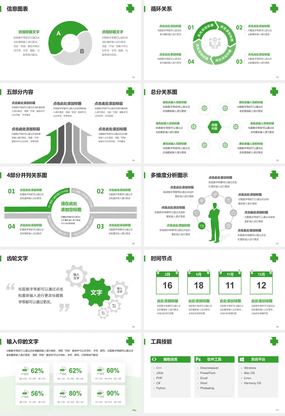 中国医科大学附属第一医院鞍山医院护理专业职业生涯规划PPT模板16:9格式幻灯片预览图5