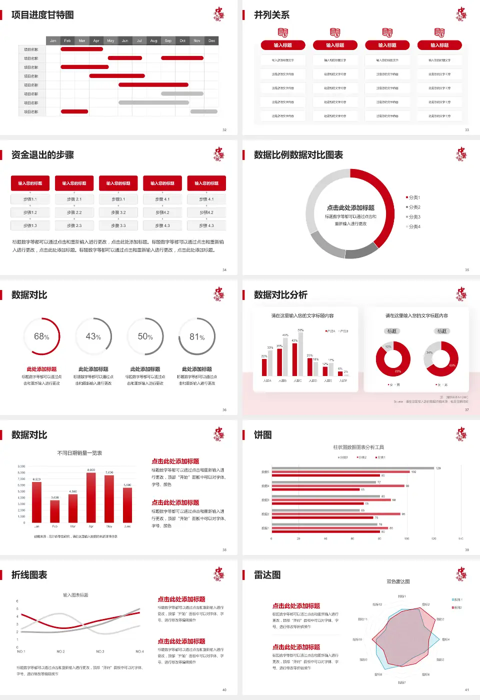 沈阳市中医院项目申请与汇报PPT模板16:9格式幻灯片预览图5