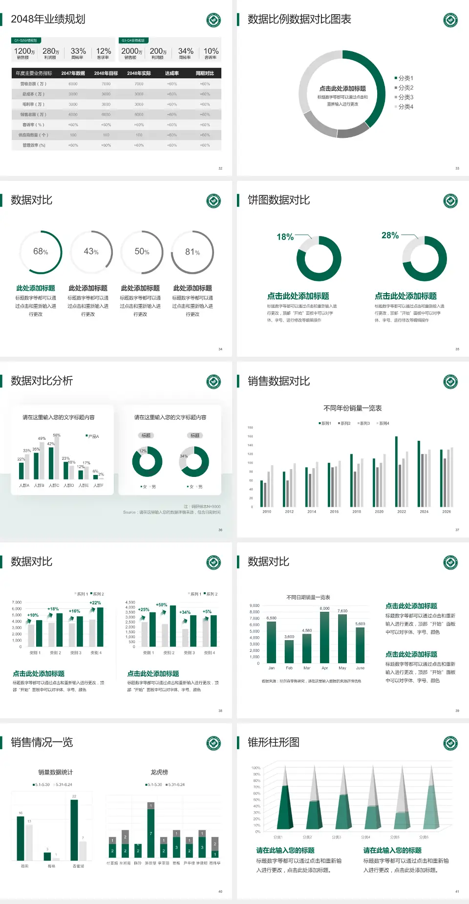 大连市第三人民医院科室介绍与推广PPT模板4:3格式幻灯片预览图5