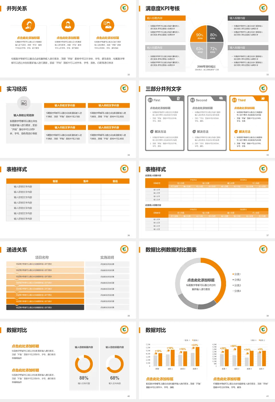 抚顺矿务局总医院医院管理报告PPT模板16:9格式幻灯片预览图5
