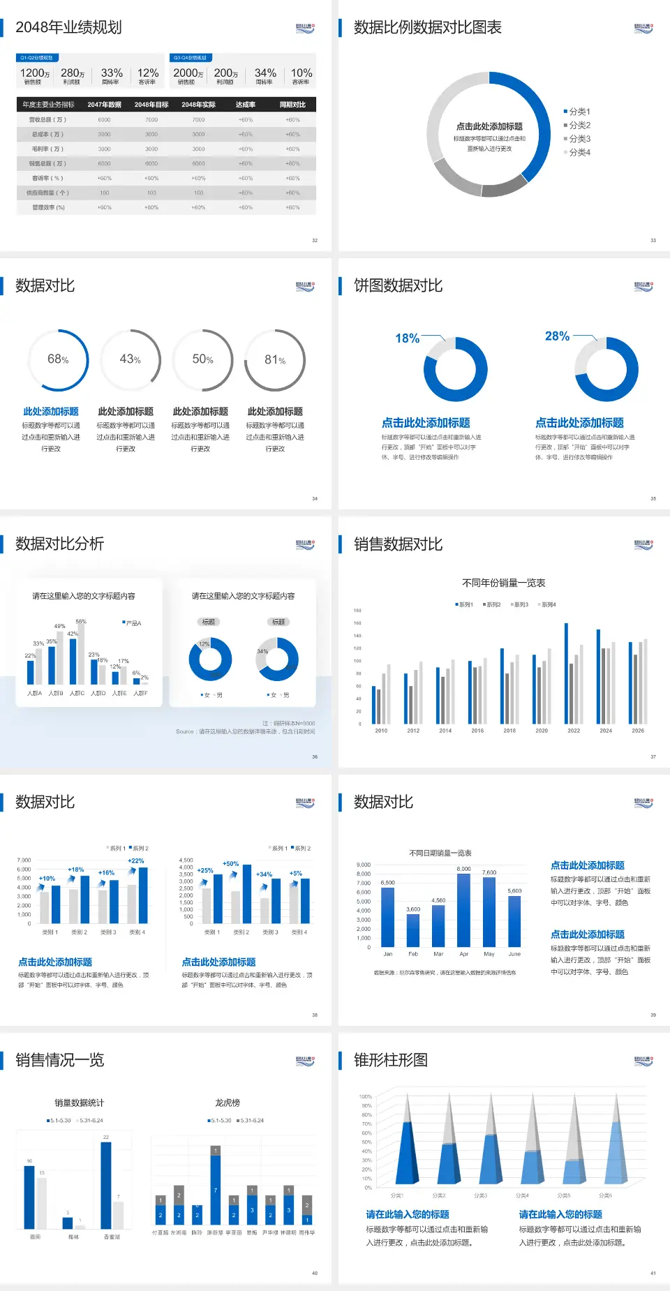大连市妇女儿童医疗中心(集团)春柳妇产院区科室介绍与推广PPT模板4:3格式幻灯片预览图5