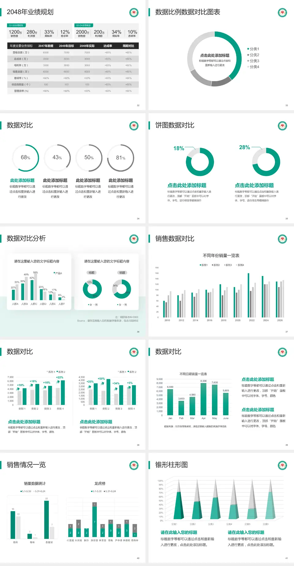 普兰店市中心医院科室介绍与推广PPT模板4:3格式幻灯片预览图5
