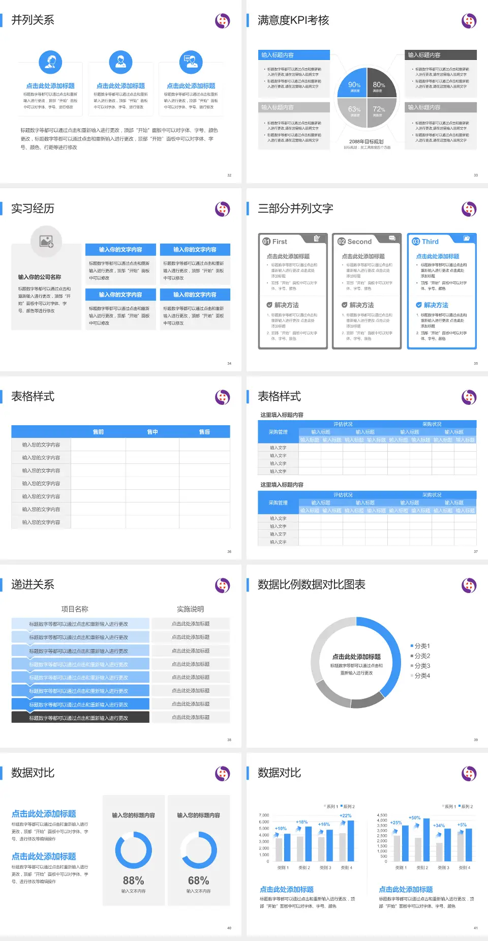 沈阳市第六人民医院医院管理报告PPT模板4:3格式幻灯片预览图5