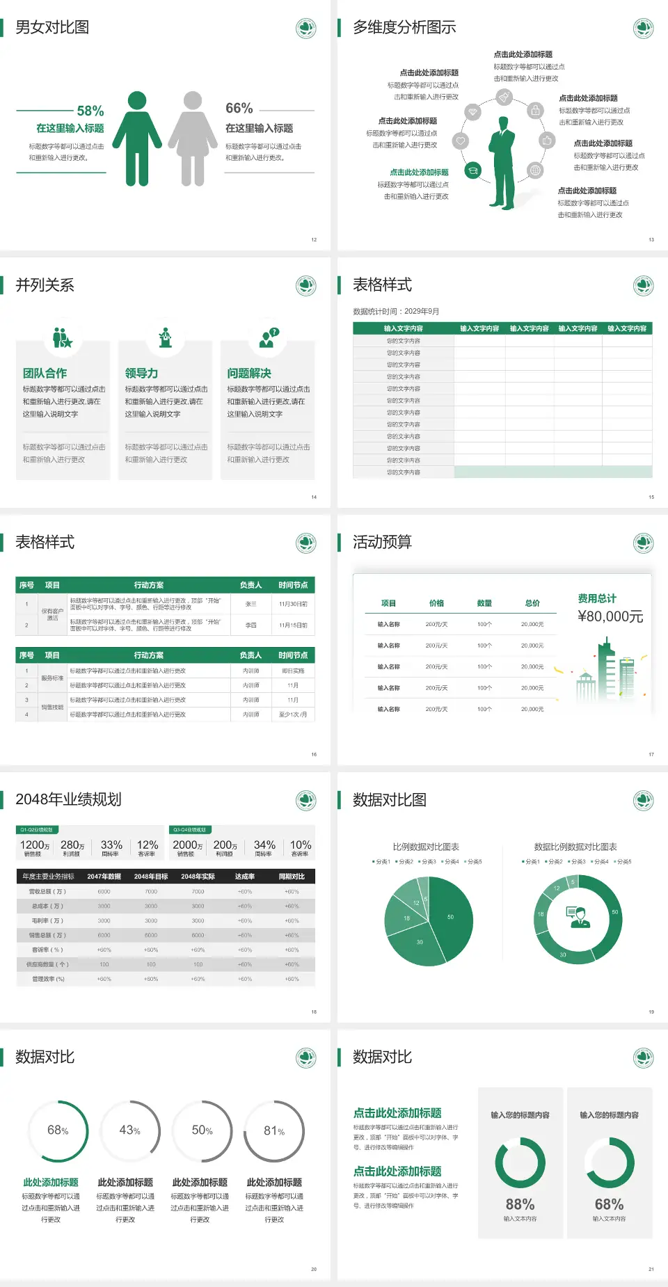 北京华信医院财务与预算报告PPT模板4:3格式幻灯片预览图3
