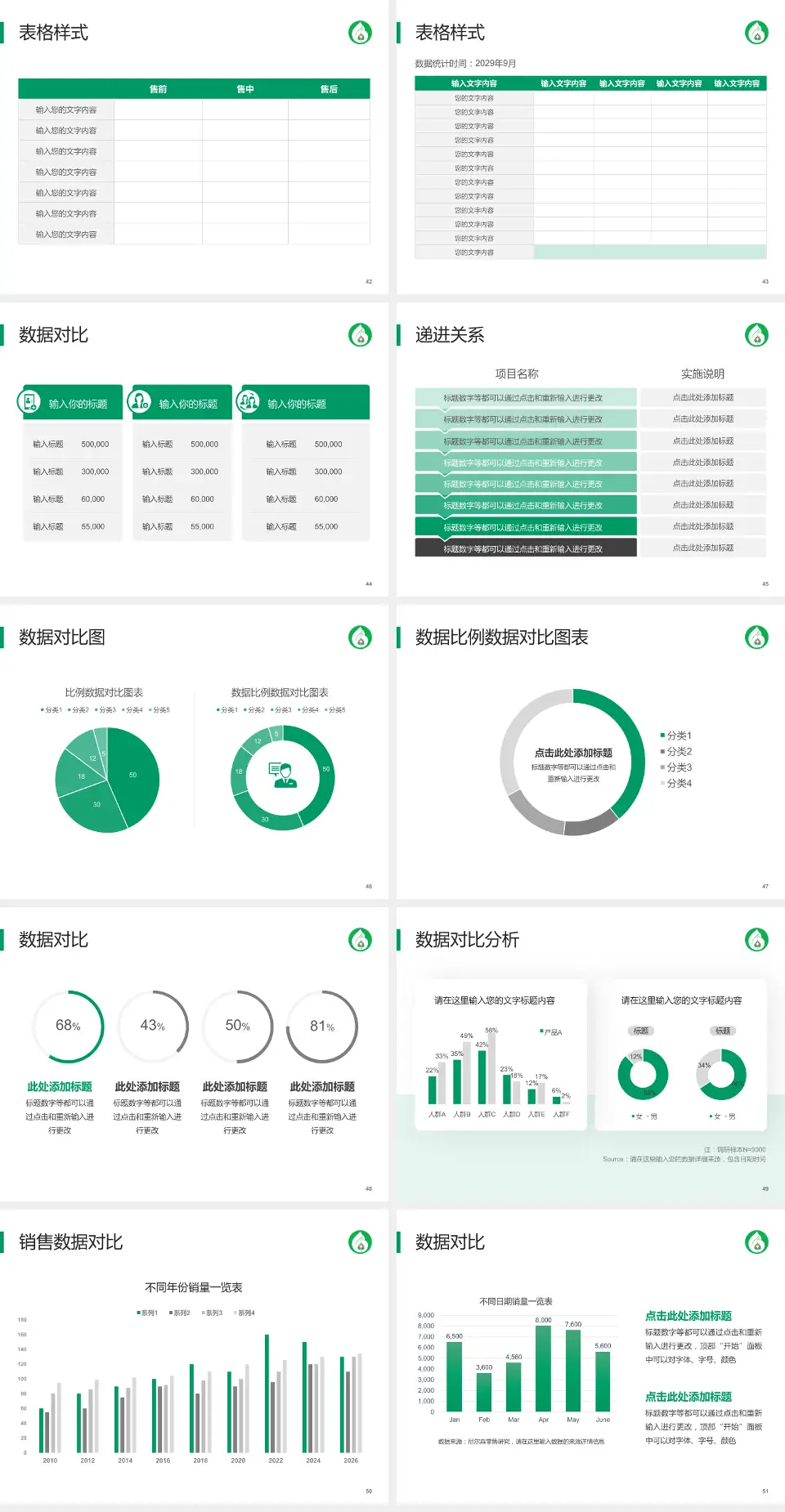 抚顺市中心医院品管圈PDCA演示专用PPT模板4:3格式幻灯片预览图6