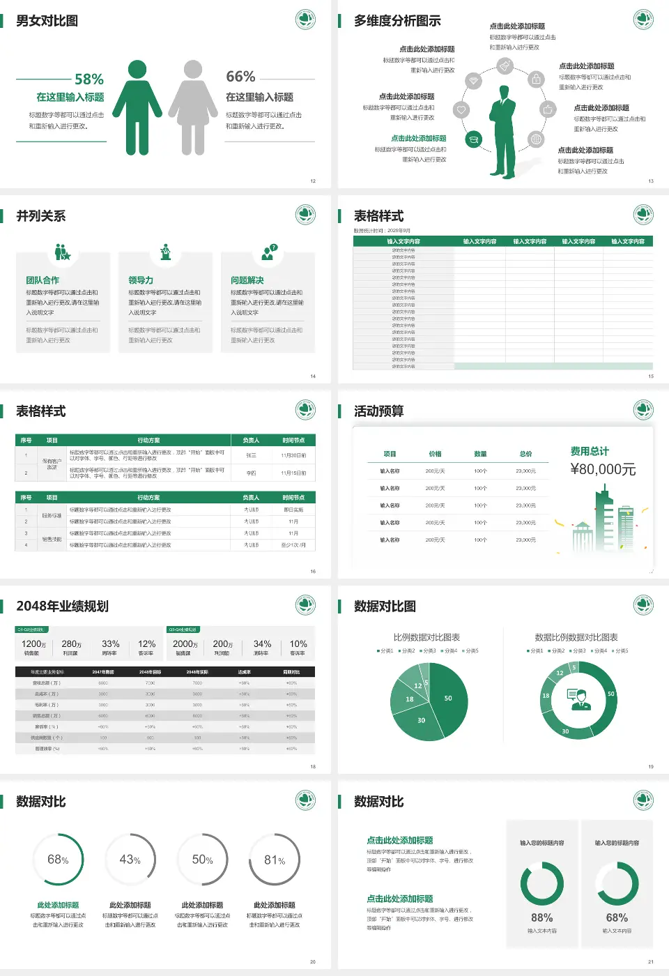 北京华信医院财务与预算报告PPT模板16:9格式幻灯片预览图3