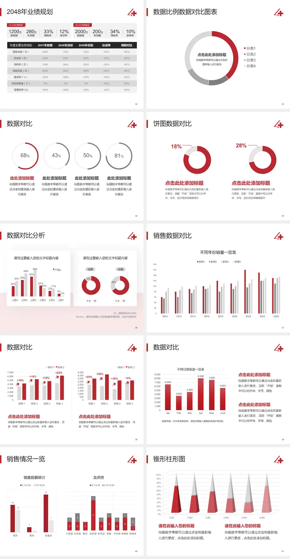 沈阳市第四人民医院科室介绍与推广PPT模板4:3格式幻灯片预览图5