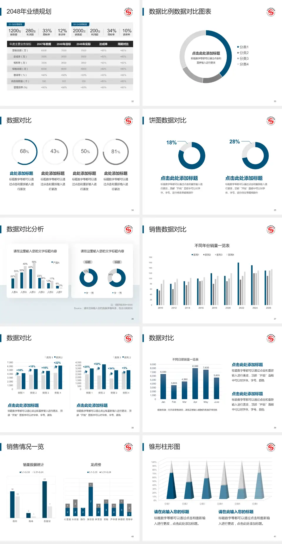 沈阳市骨科医院科室介绍与推广PPT模板4:3格式幻灯片预览图5