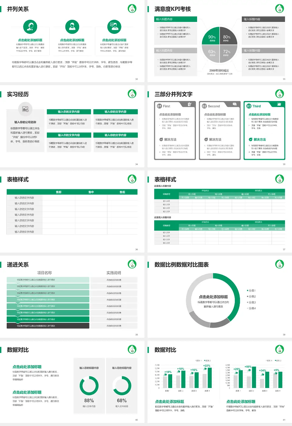 抚顺市中心医院医院管理报告PPT模板16:9格式幻灯片预览图5