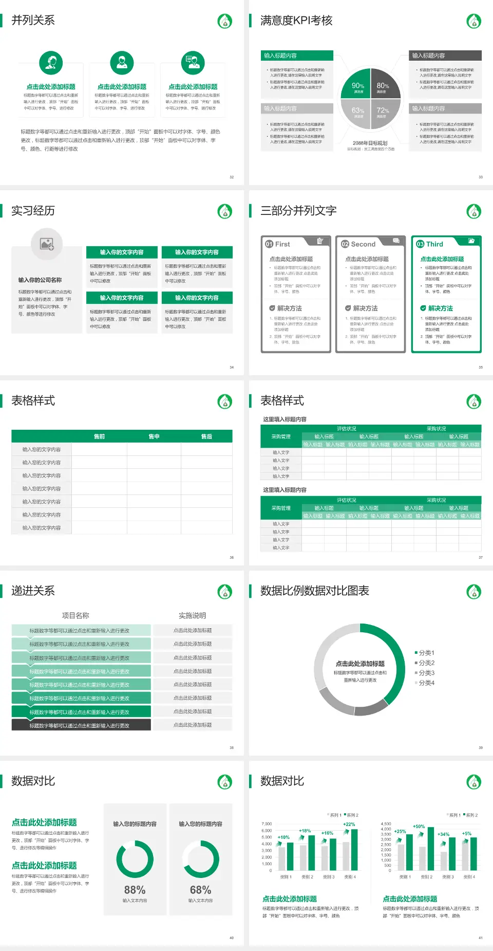 抚顺市中心医院医院管理报告PPT模板4:3格式幻灯片预览图5