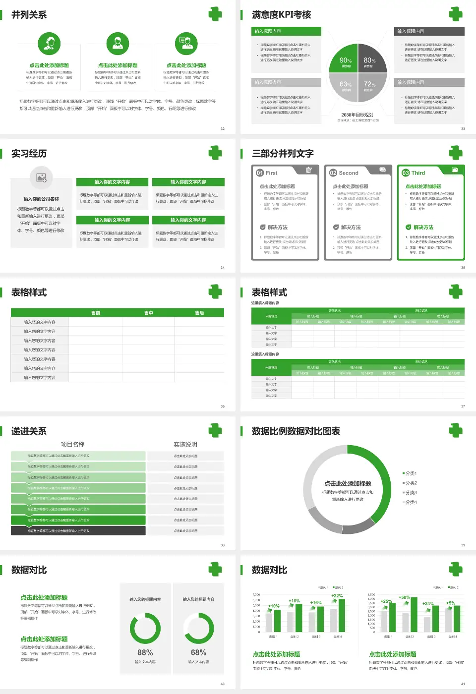 中国医科大学附属第一医院医院管理报告PPT模板16:9格式幻灯片预览图5