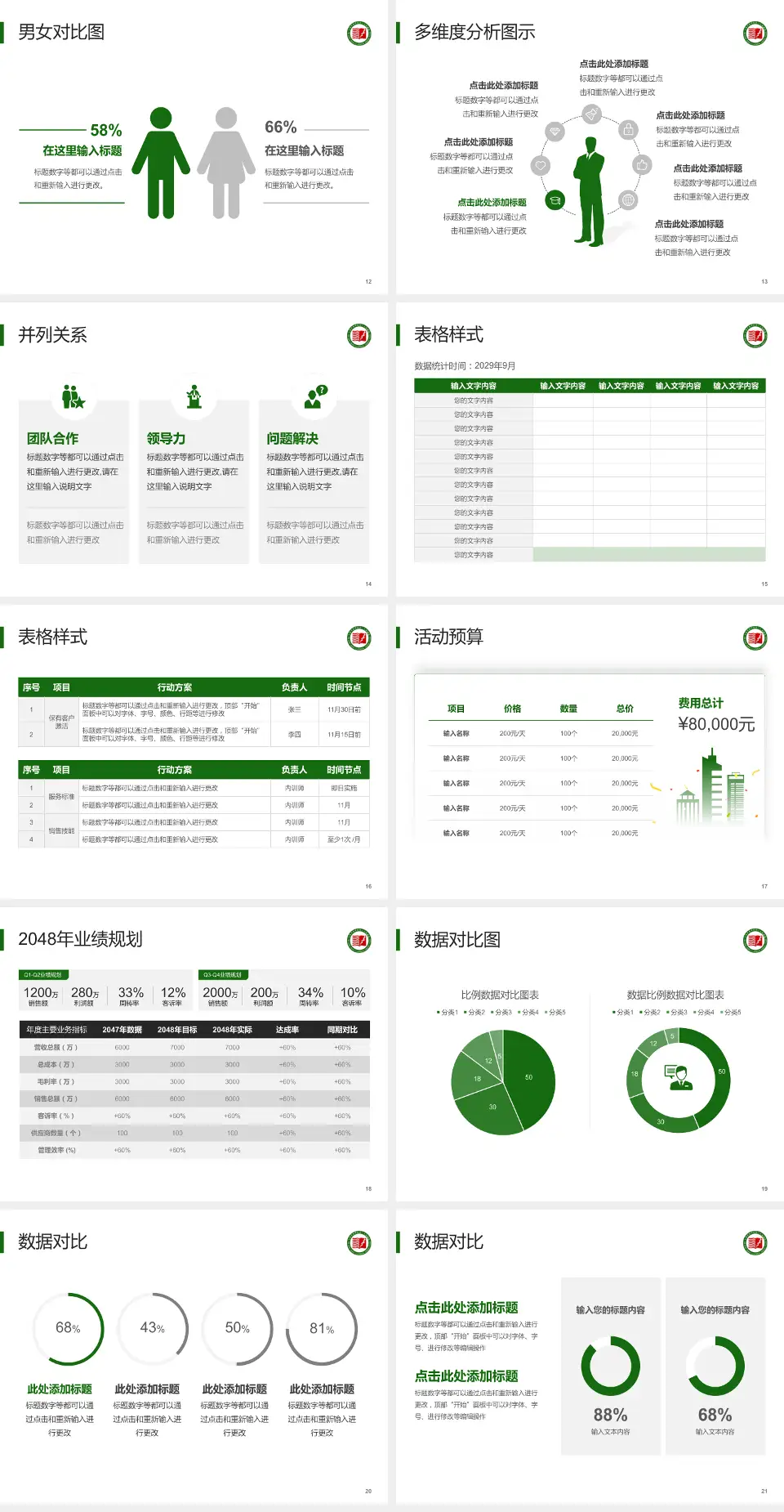 大连市金州区第一人民医院财务与预算报告PPT模板4:3格式幻灯片预览图3