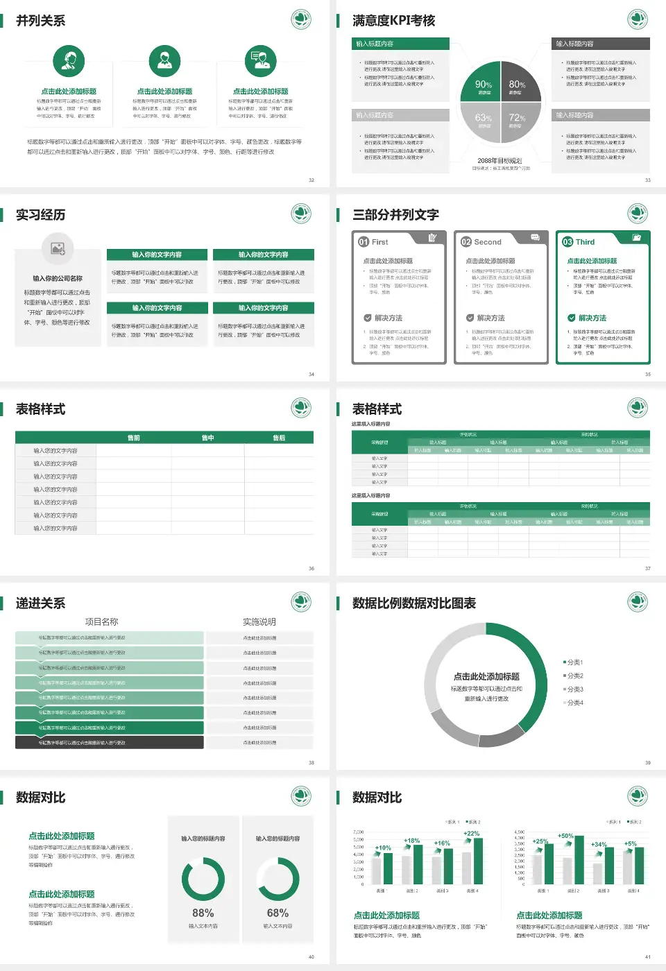 北京华信医院医院管理报告PPT模板16:9格式幻灯片预览图5