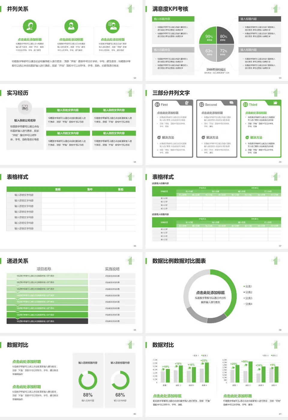 沈阳市第一人民医院医院管理报告PPT模板16:9格式幻灯片预览图5