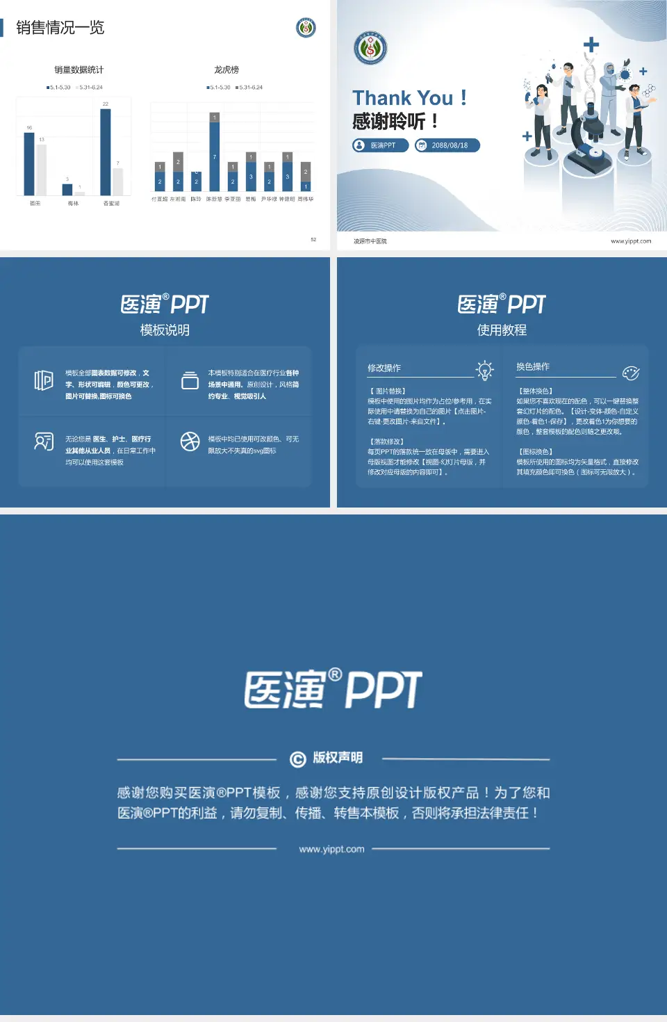 凌源市中医院品管圈PDCA演示专用PPT模板4:3格式幻灯片预览图7