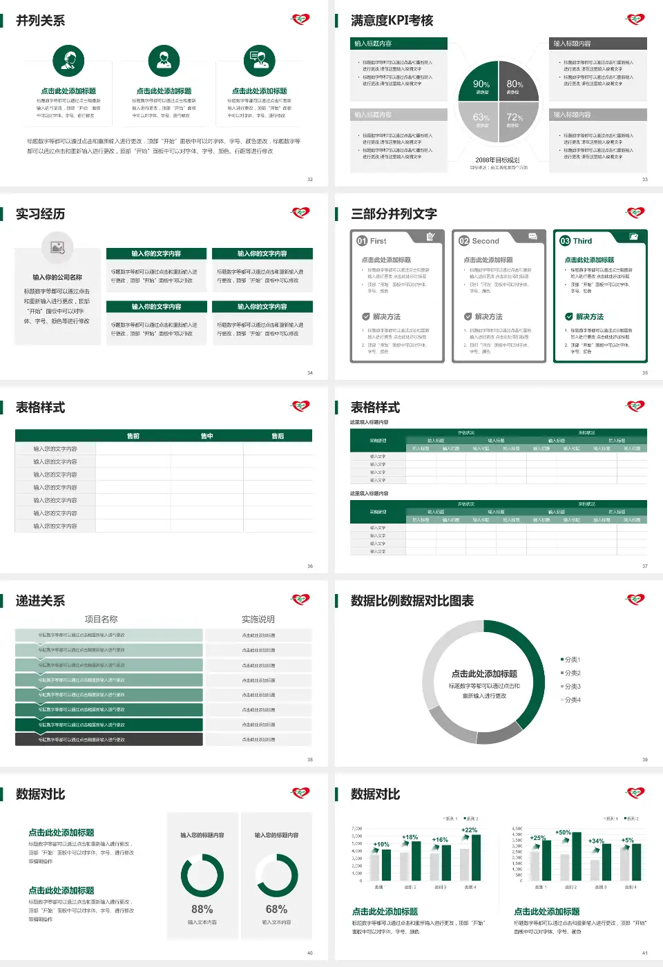 中国医科大学辽阳市中心医院医院管理报告PPT模板16:9格式幻灯片预览图5