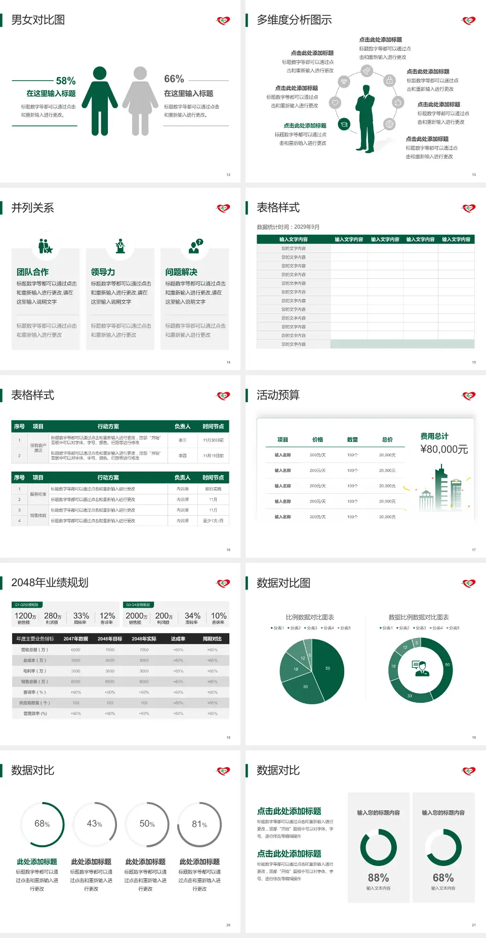 中国医科大学辽阳市中心医院财务与预算报告PPT模板4:3格式幻灯片预览图3