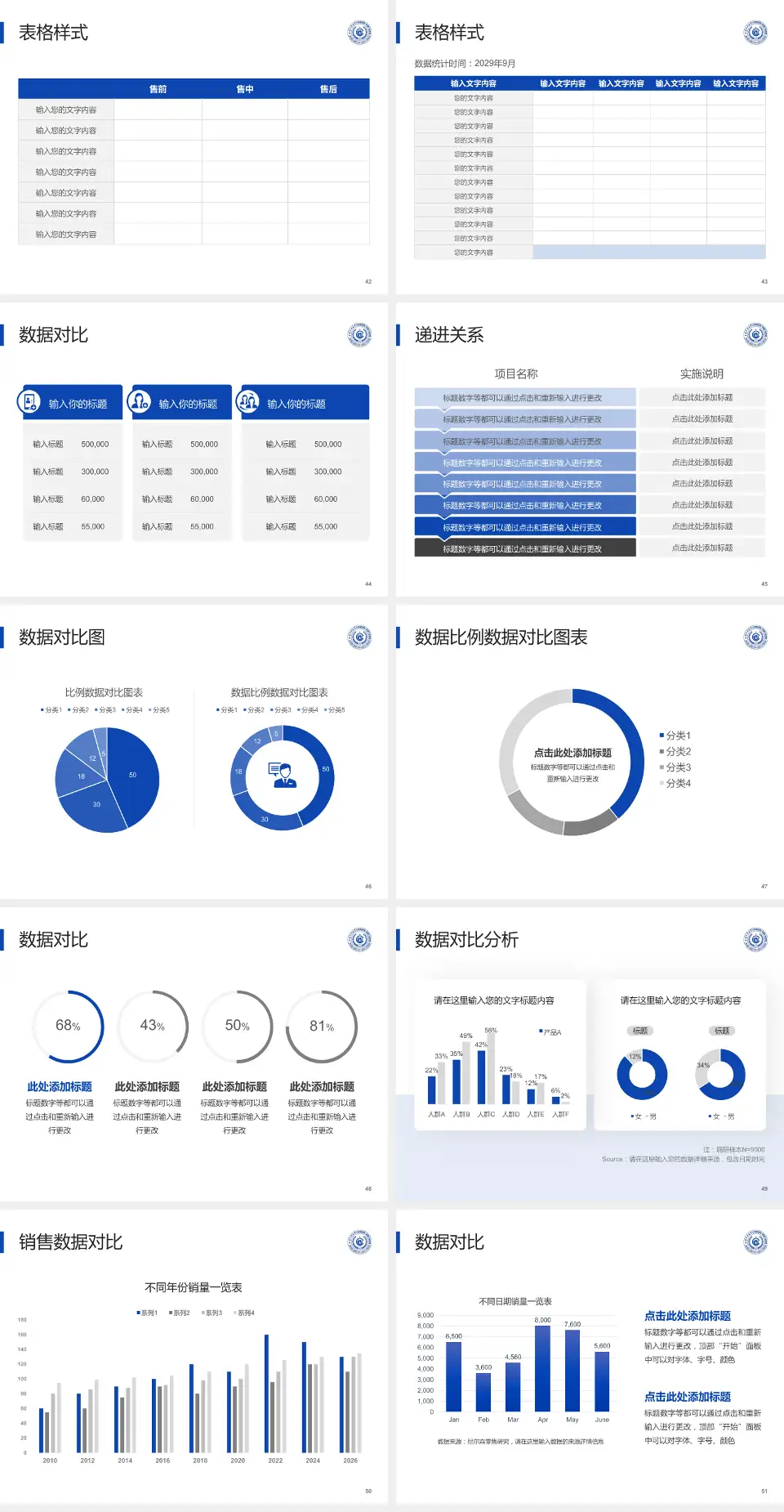 中国医科大学附属口腔医院品管圈PDCA演示专用PPT模板4:3格式幻灯片预览图6
