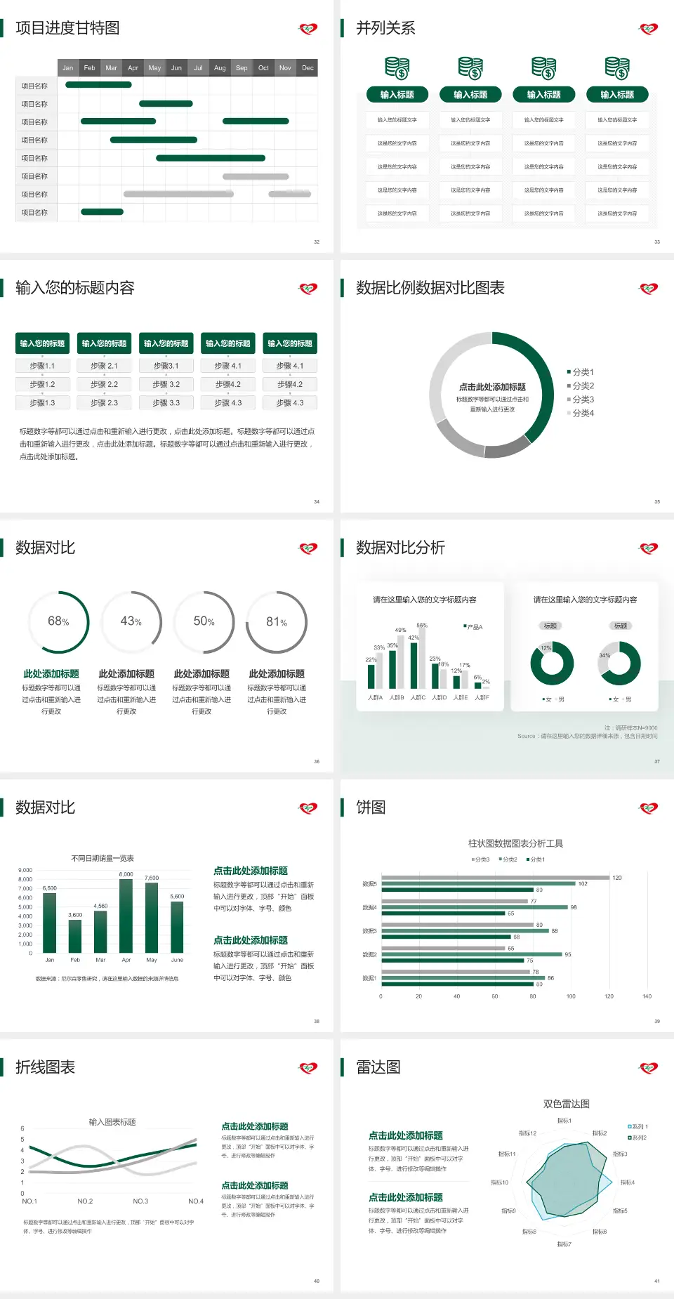 中国医科大学辽阳市中心医院项目申请与汇报PPT模板4:3格式幻灯片预览图5