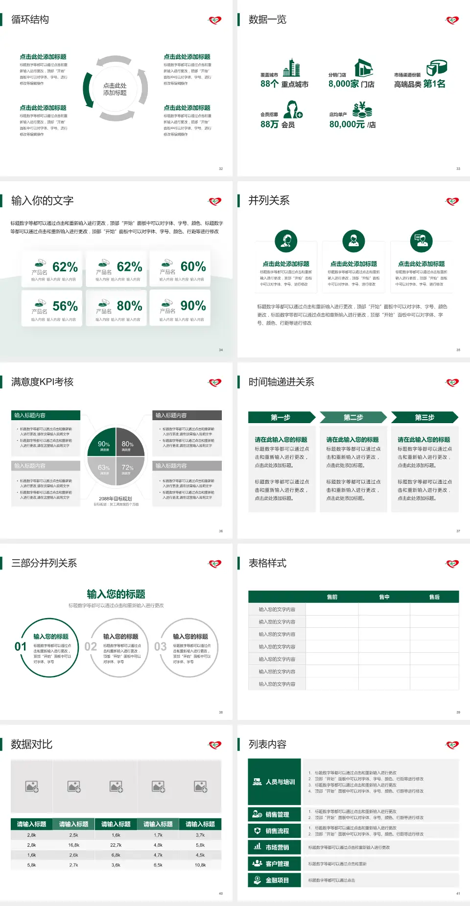 中国医科大学辽阳市中心医院患者教育与指导PPT模板4:3格式幻灯片预览图5