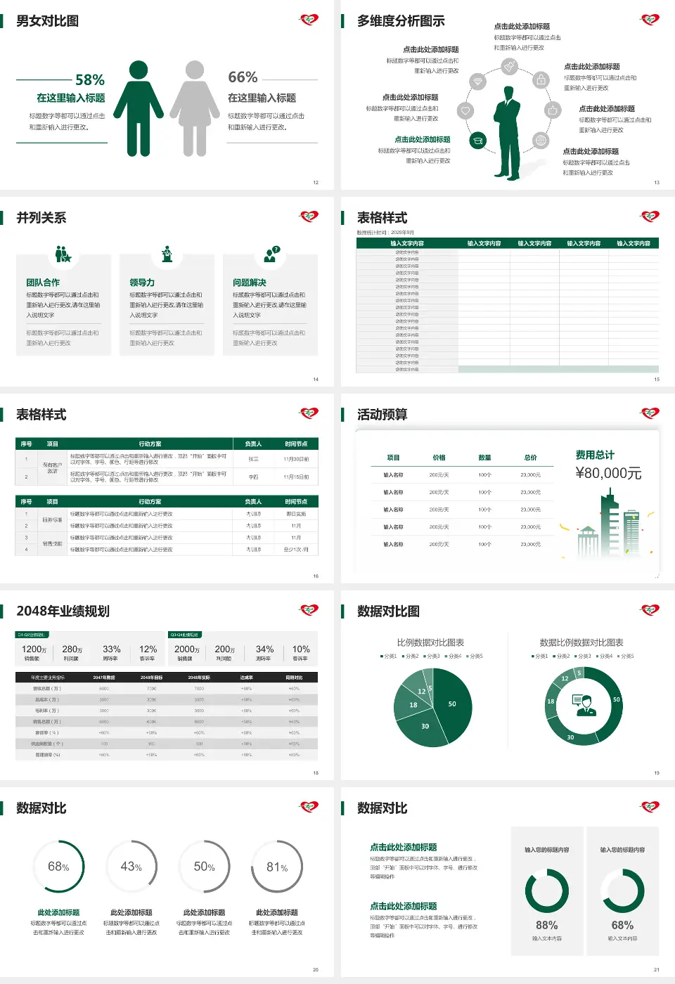 中国医科大学辽阳市中心医院财务与预算报告PPT模板16:9格式幻灯片预览图3