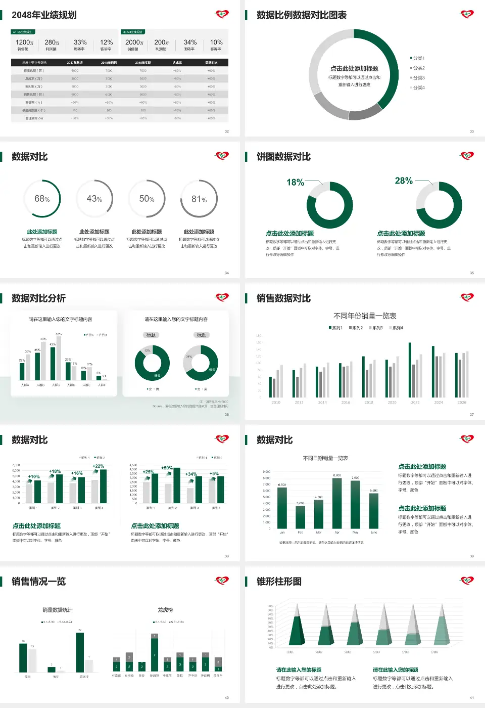 中国医科大学辽阳市中心医院科室介绍与推广PPT模板16:9格式幻灯片预览图5