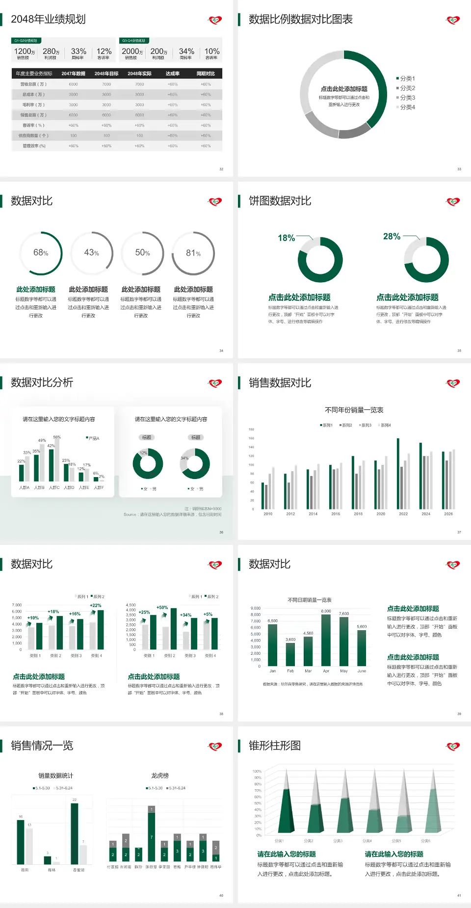 中国医科大学辽阳市中心医院科室介绍与推广PPT模板4:3格式幻灯片预览图5
